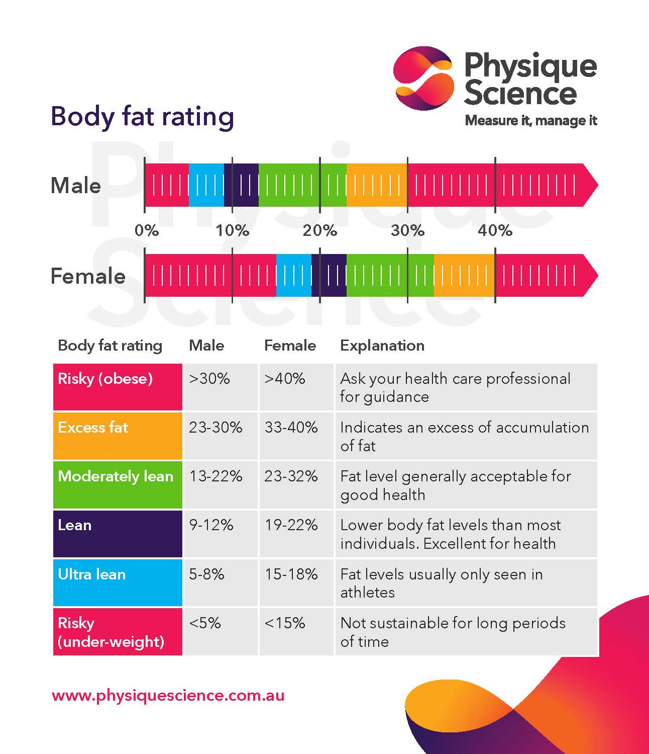 Your Guide To Body Fat Percentage – Forbes Health